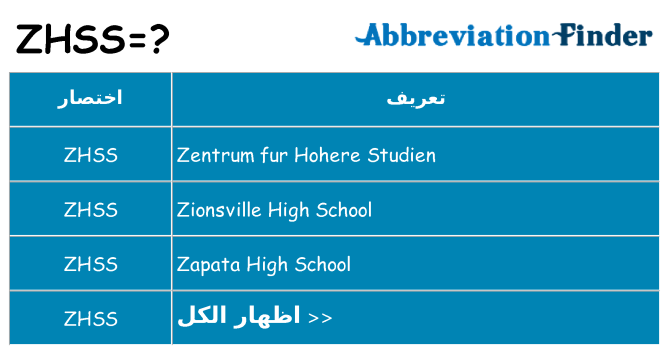 ماذا عن موقف % s
