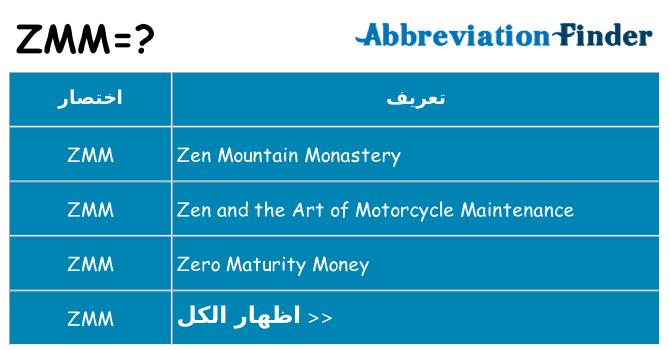 ماذا عن موقف % s