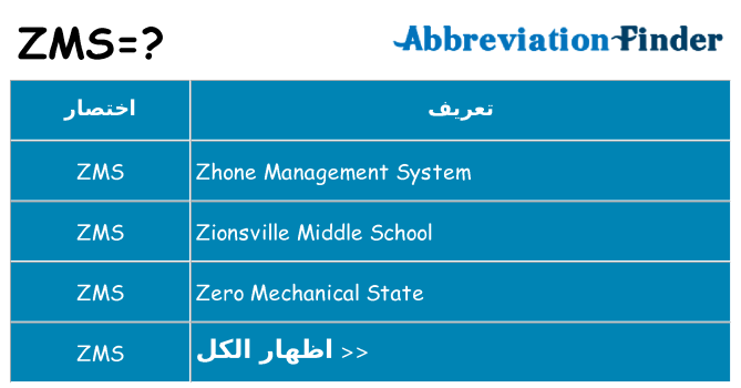 ماذا عن موقف % s