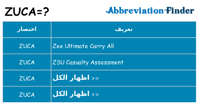 ماذا عن موقف % s