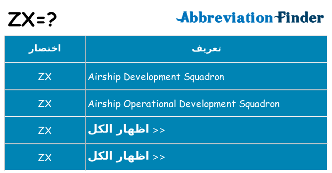 ماذا عن موقف % s