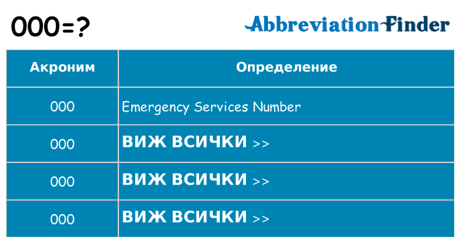 Какво прави 000 престои