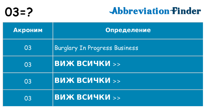 Какво прави 03 престои