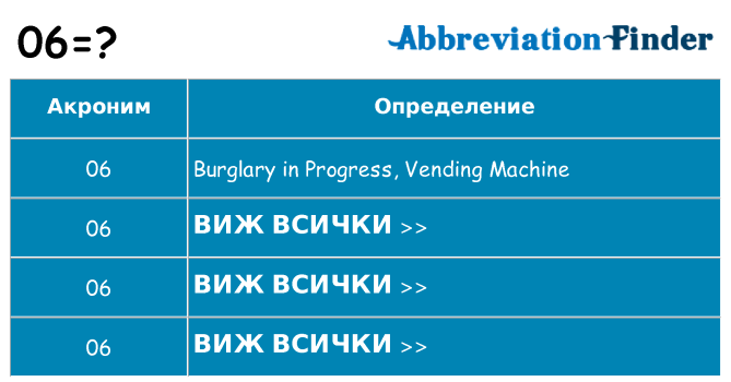 Какво прави 06 престои