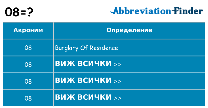 Какво прави 08 престои