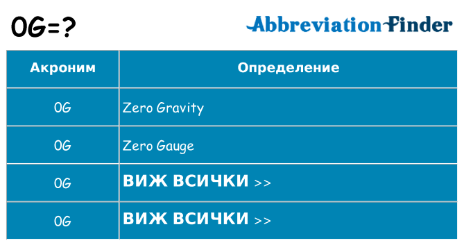 Какво прави 0g престои