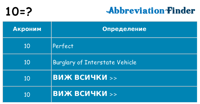 Какво прави 10 престои