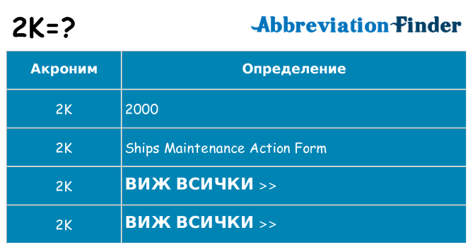 Какво прави 2k престои
