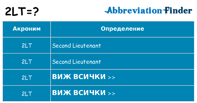 Какво прави 2lt престои