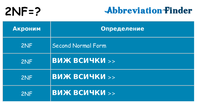 Какво прави 2nf престои