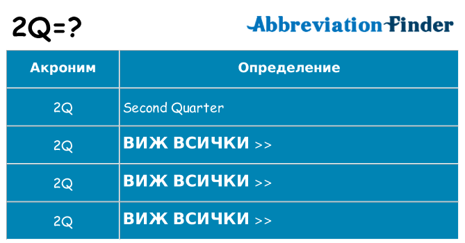 Какво прави 2q престои