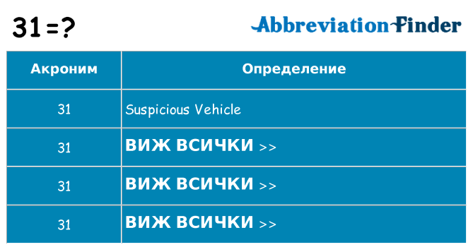 Какво прави 31 престои