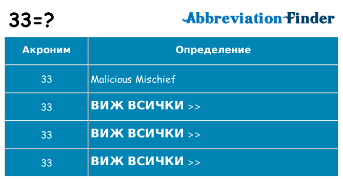 Какво прави 33 престои