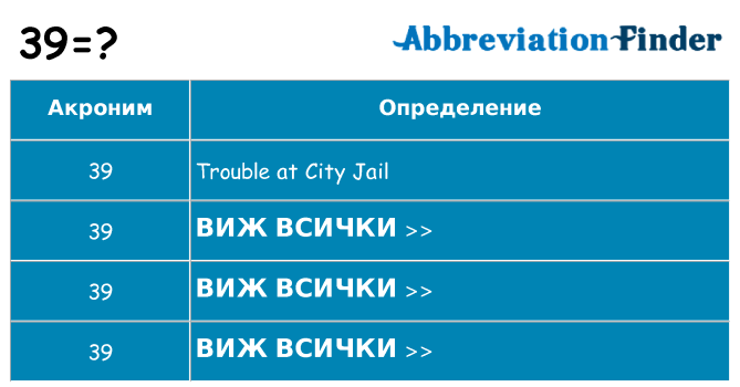 Какво прави 39 престои