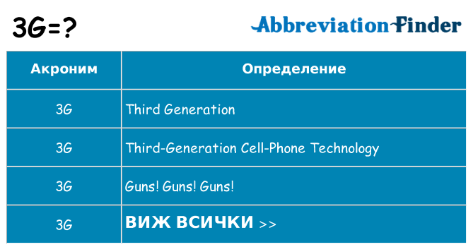 Какво прави 3g престои
