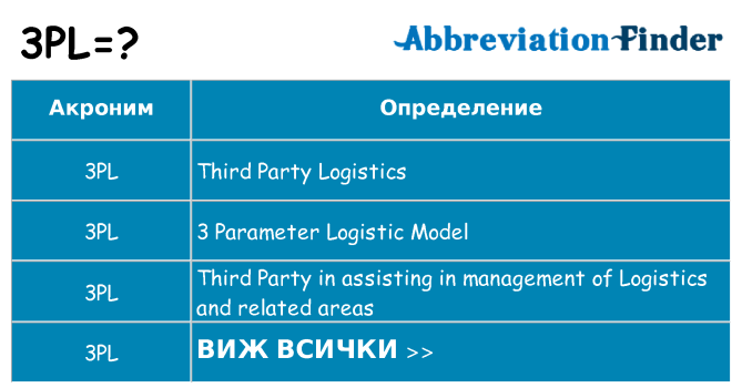 Какво прави 3pl престои