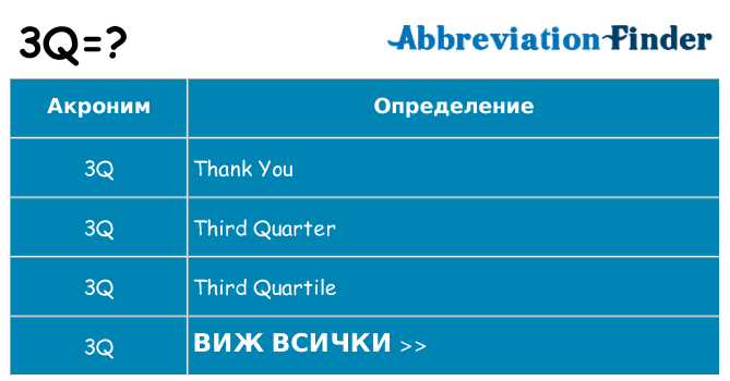 Какво прави 3q престои