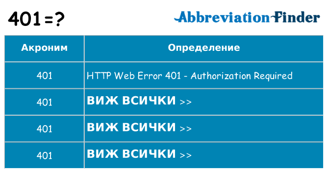 Какво прави 401 престои