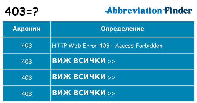 Какво прави 403 престои