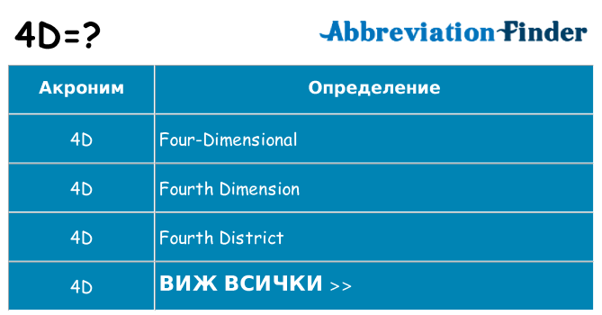 Какво прави 4d престои