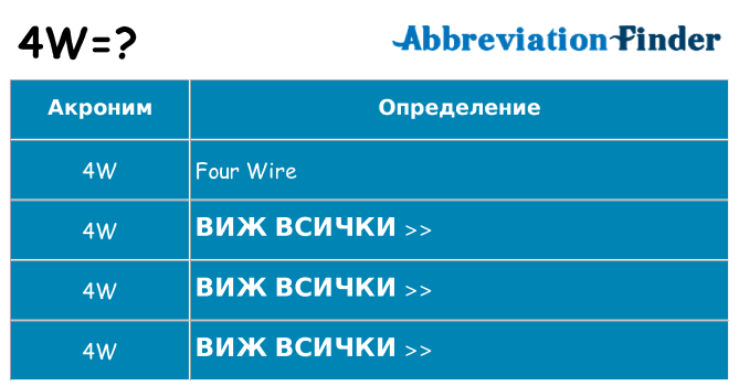 Какво прави 4w престои