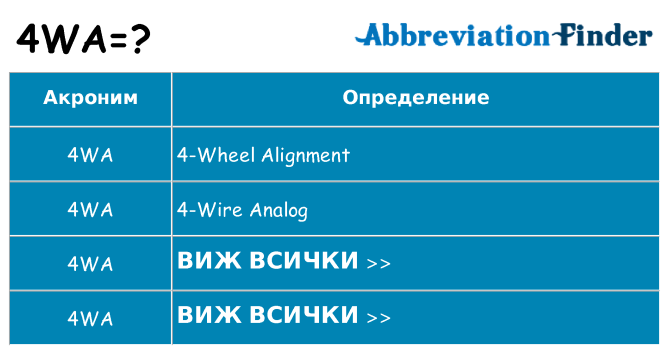 Какво прави 4wa престои