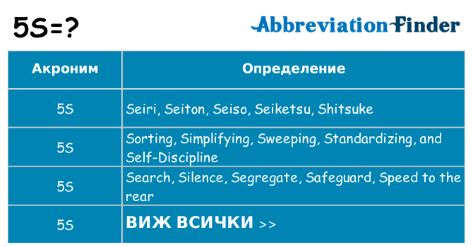 Какво прави 5s престои