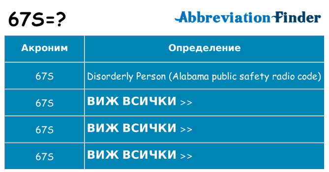 Какво прави 67s престои
