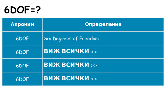 Какво прави 6dof престои