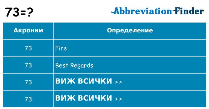 Какво прави 73 престои