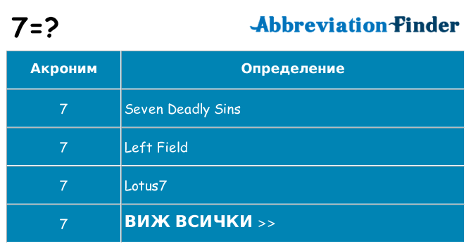 Какво прави 7 престои