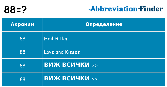 Какво прави 88 престои