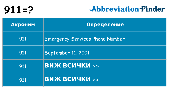 Какво прави 911 престои