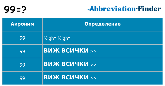 Какво прави 99 престои