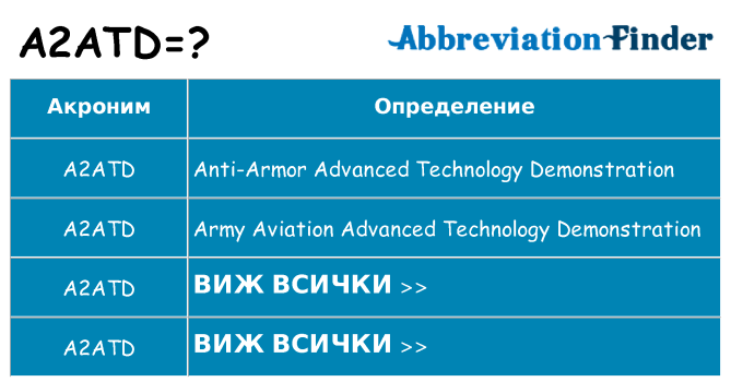 Какво прави a2atd престои