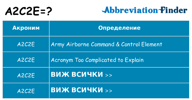 Какво прави a2c2e престои
