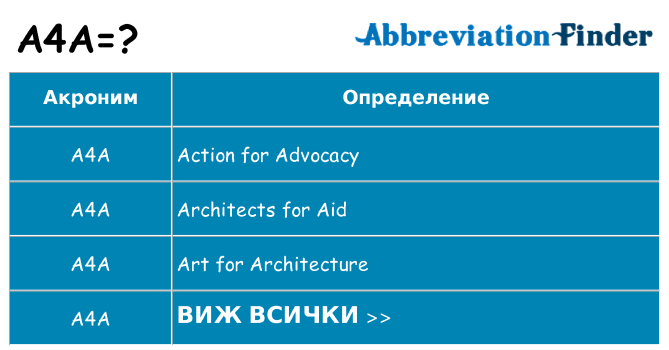 Какво прави a4a престои