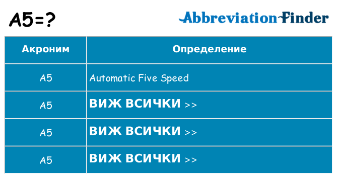 Какво прави a5 престои