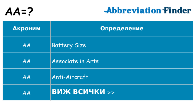 Какво прави aa престои