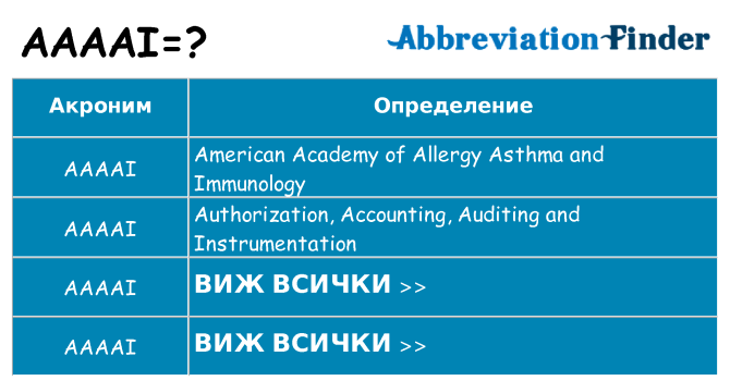 Какво прави aaaai престои