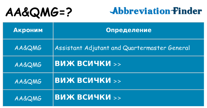 Какво прави aaqmg престои