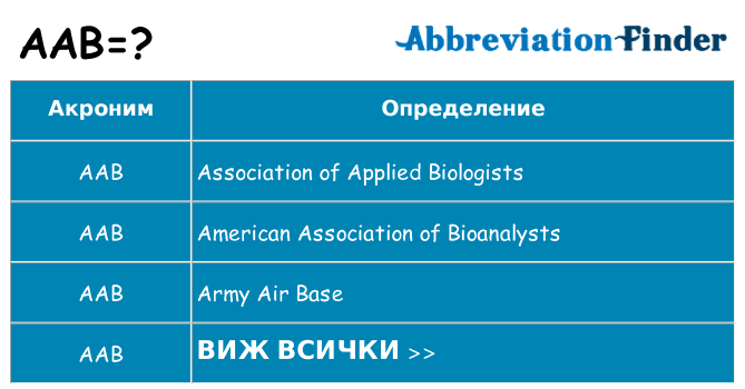 Какво прави aab престои