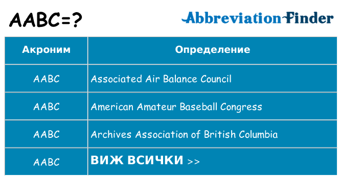 Какво прави aabc престои