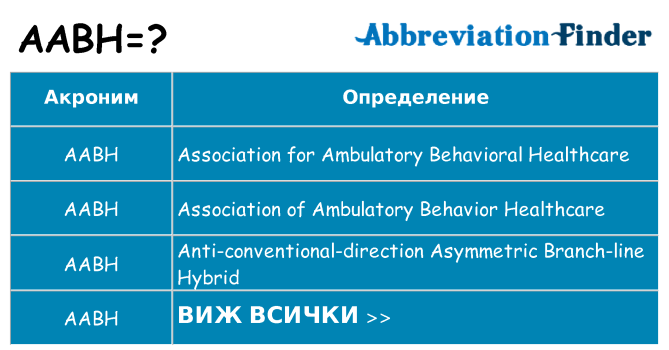 Какво прави aabh престои