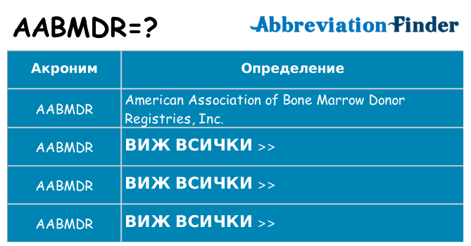 Какво прави aabmdr престои