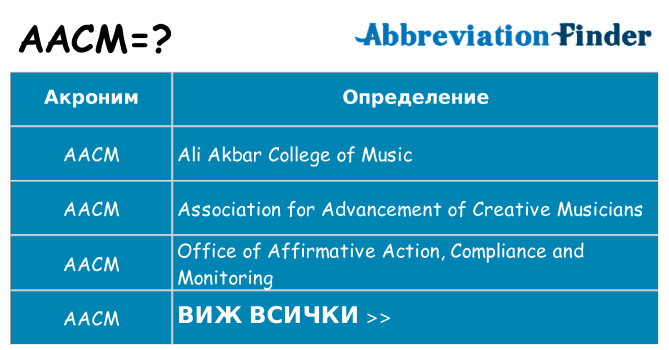 Какво прави aacm престои