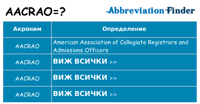 Какво прави aacrao престои