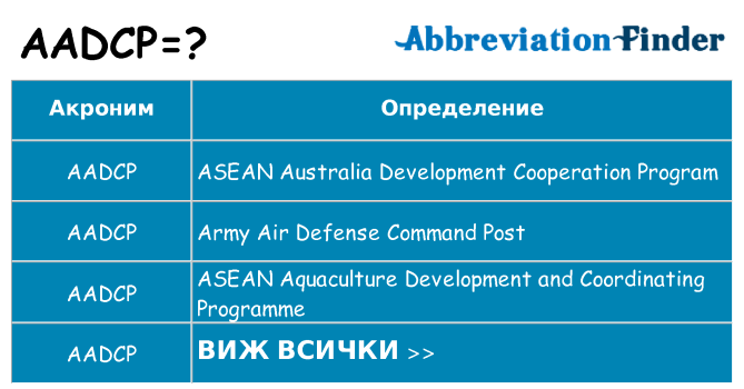 Какво прави aadcp престои