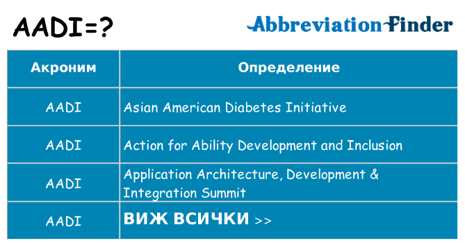 Какво прави aadi престои
