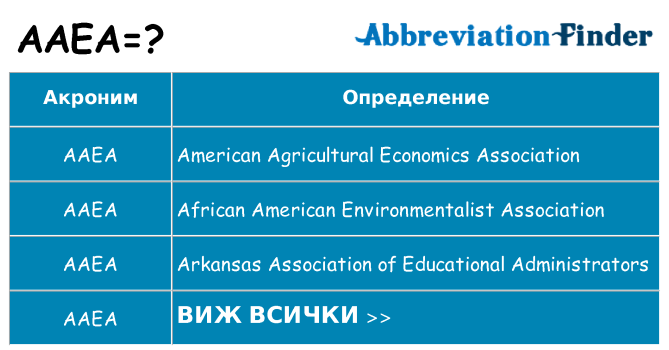 Какво прави aaea престои